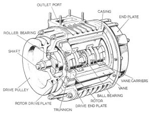 Shorrocks C75B supercharger!