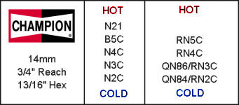 Spark Plug Heat Range Chart